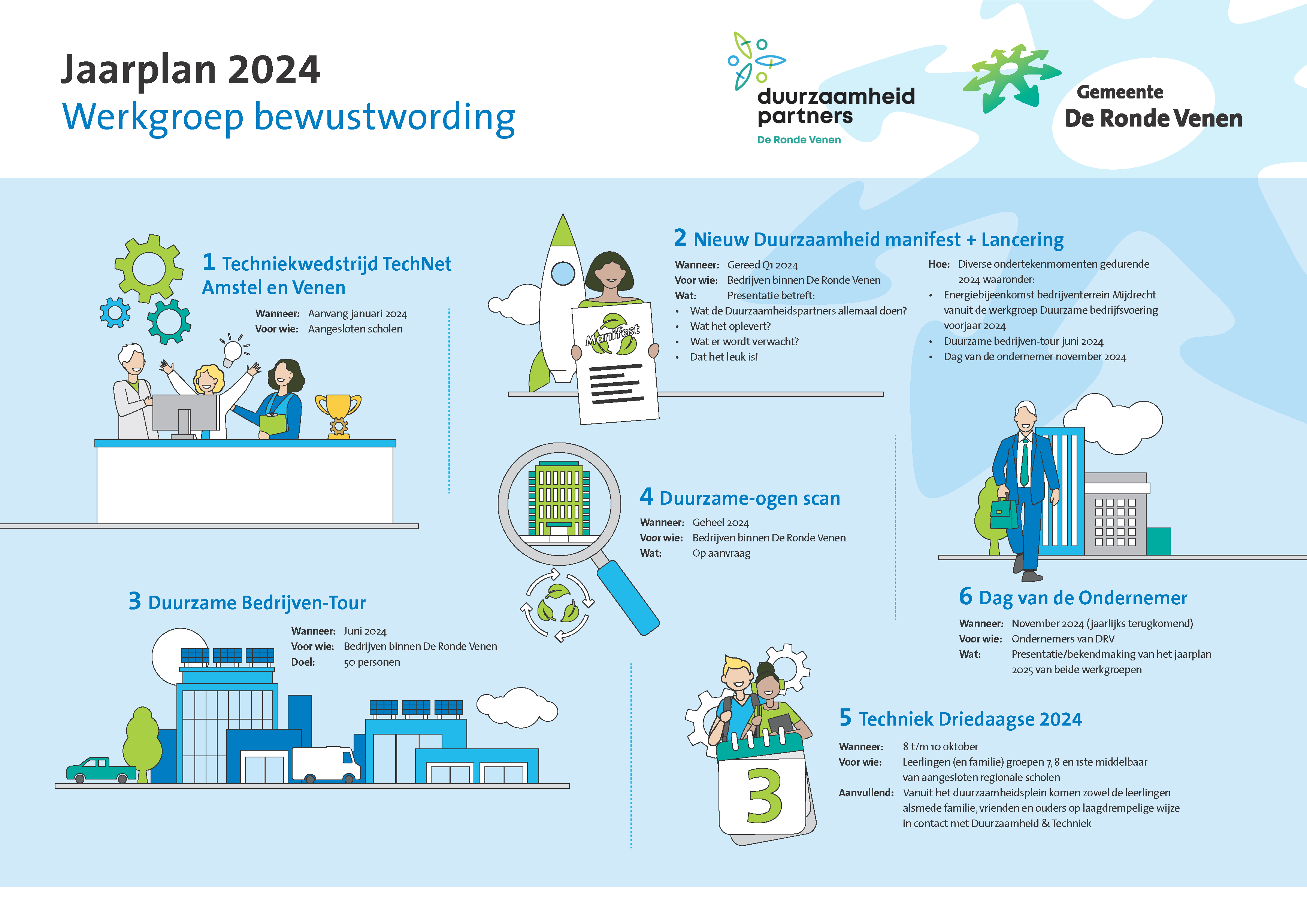 Infographic Jaarplan Bewustwording