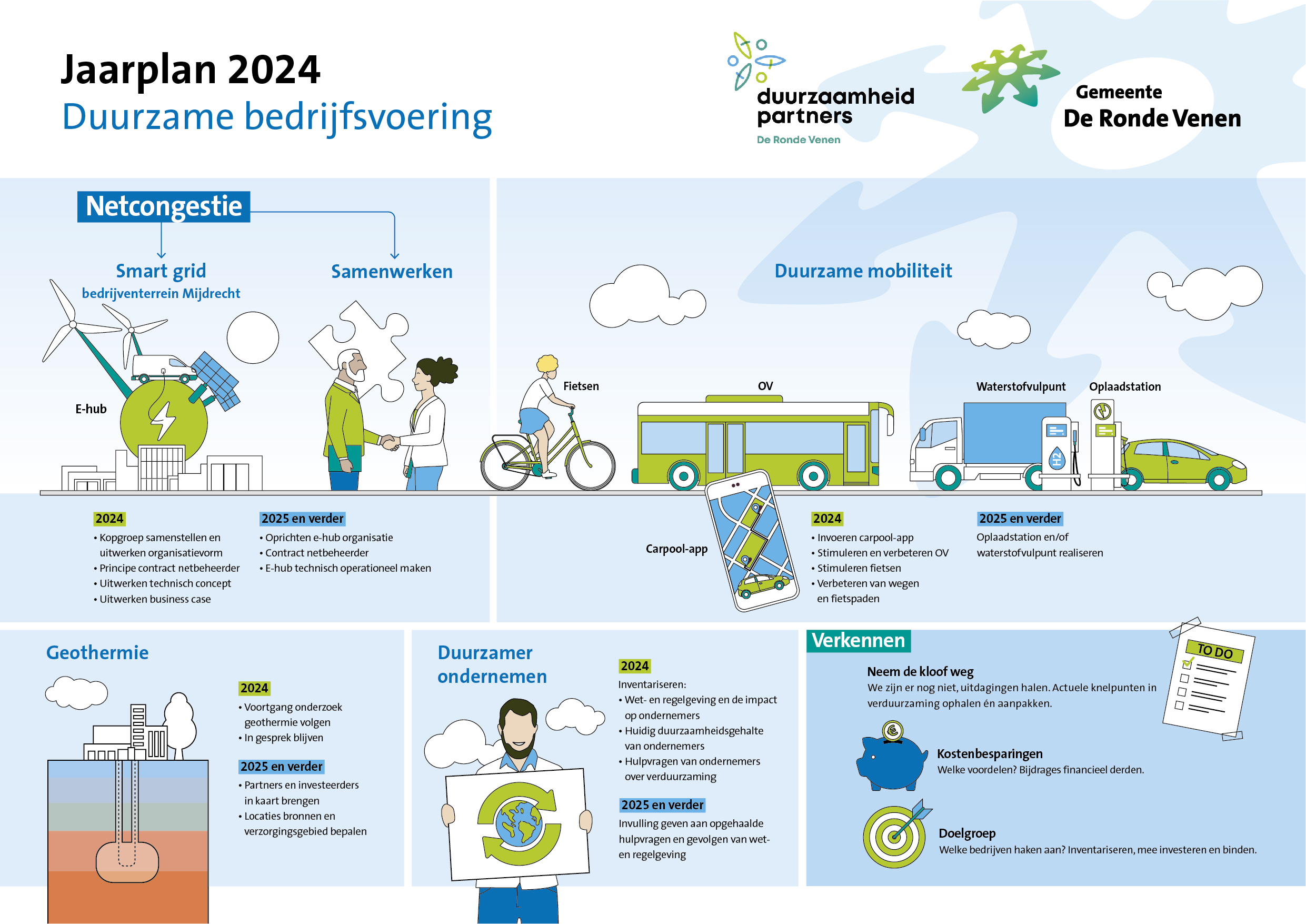 Infographic_Jaarplan_DuurzameBedrijfsvoering_2024