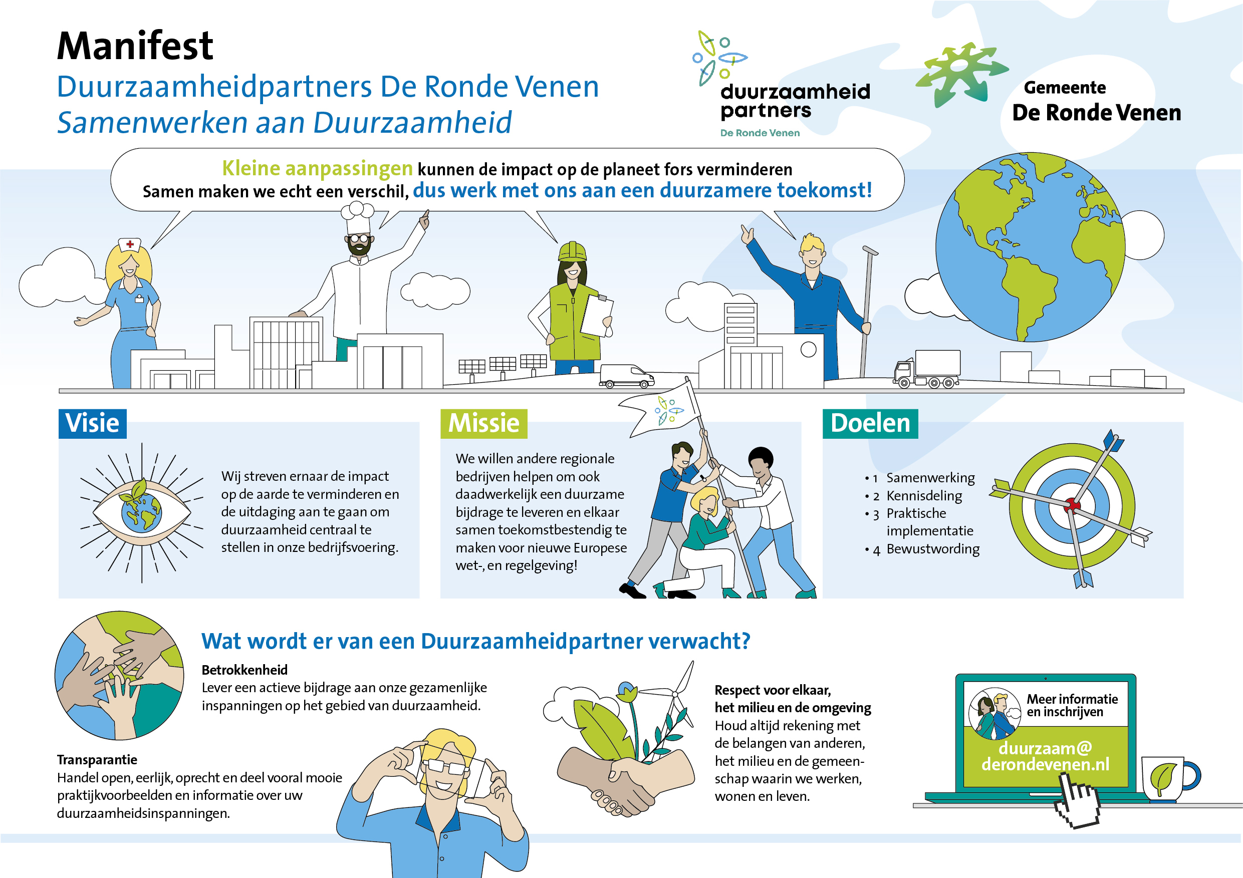 Infographic_Manifest_Duurzaamheidspartners_2024